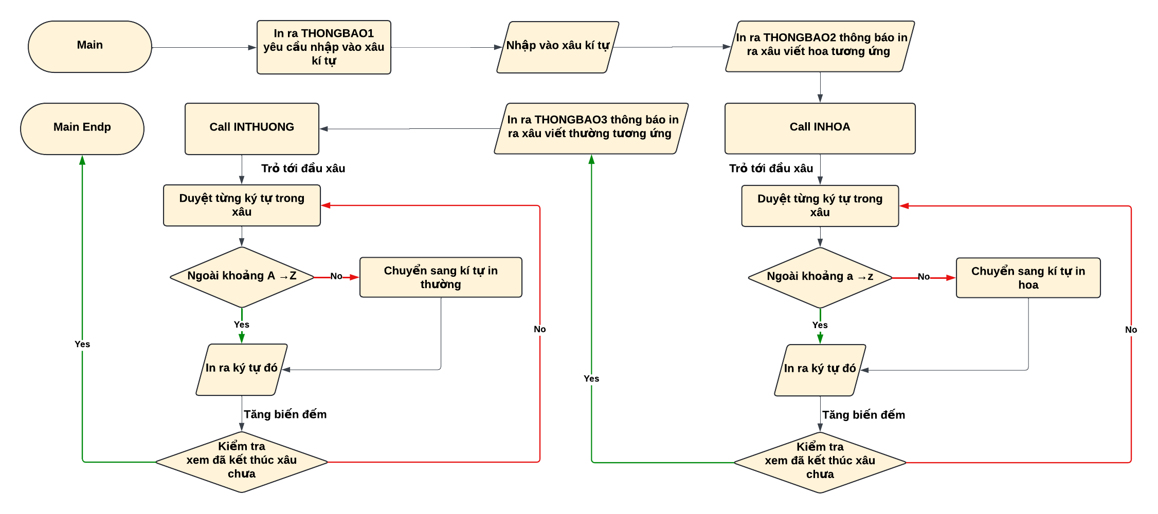 Bai005_Flowcharts.png