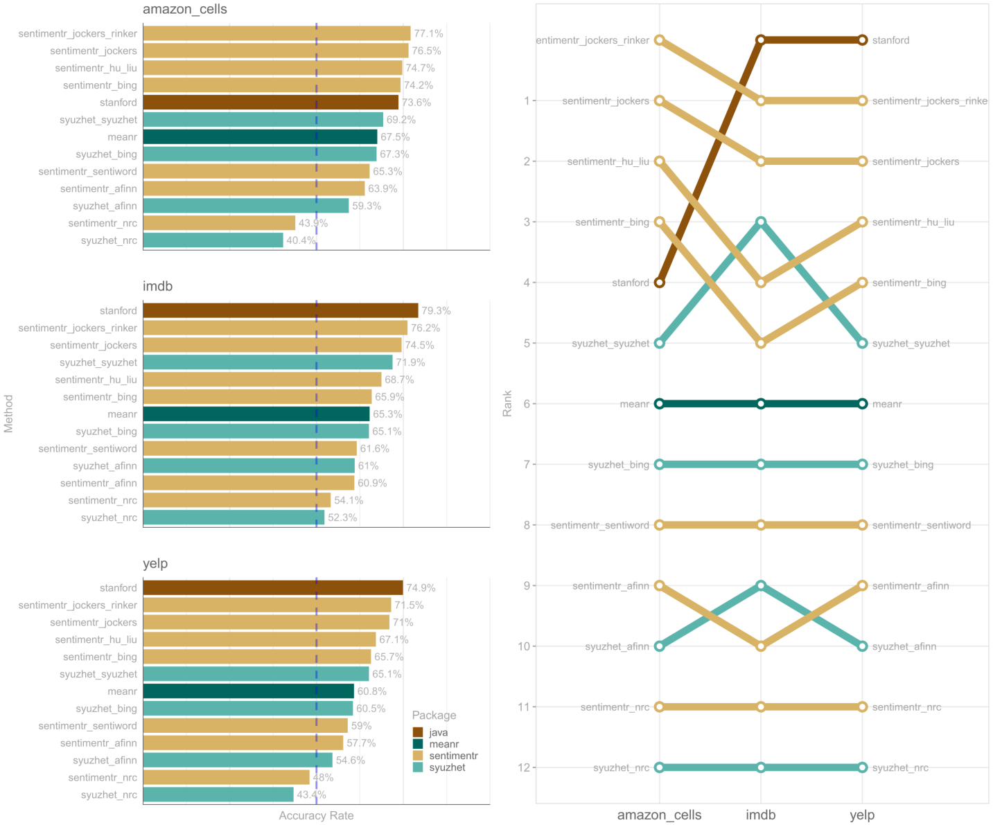 comparisons_between_sentiment_detectors_b.png