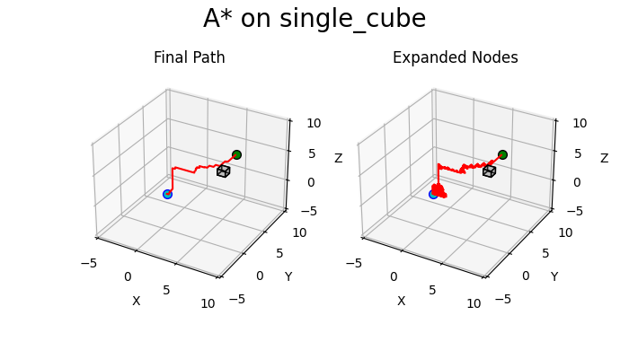 A_star_single_cube.png