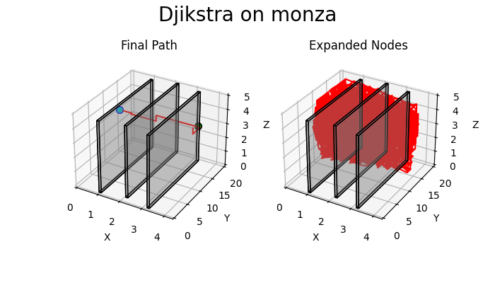 Djikstra_monza.png