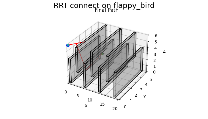 RRT_connectflappy_bird.png