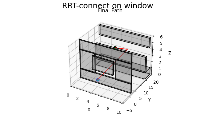 RRT_connectwindow.png