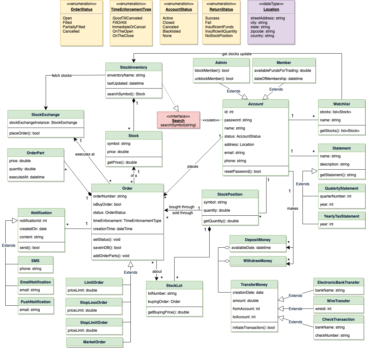 sbs-class-diagram.png