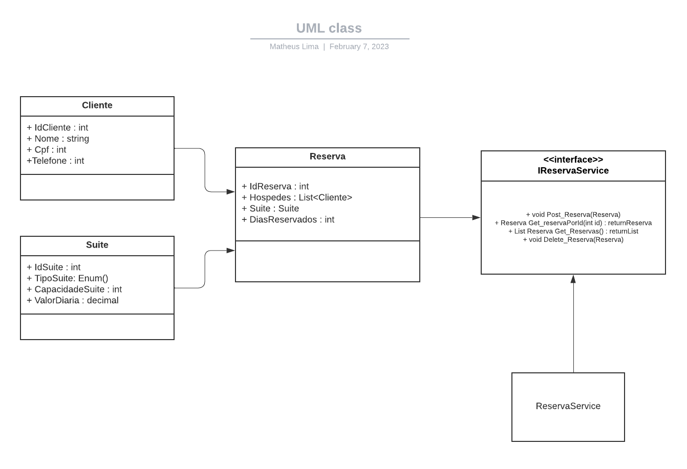 Projeto_DiagramaDeClasses.png