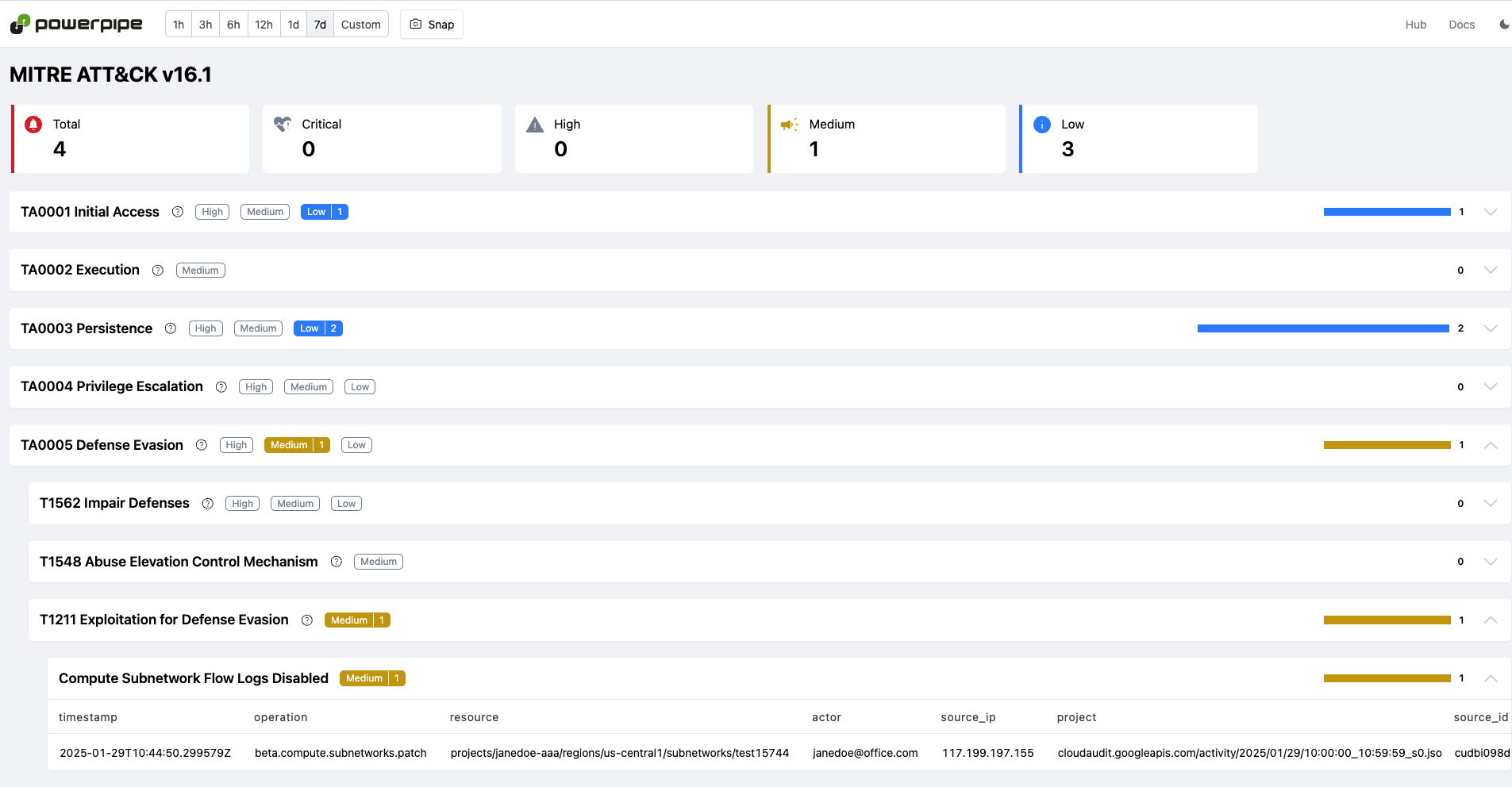 gcp_audit_log_mitre_dashboard.png