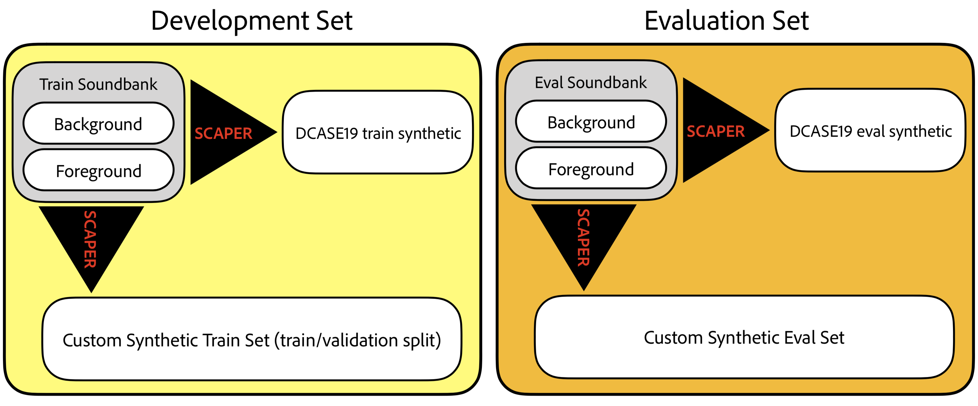 soundbank_diagram.png