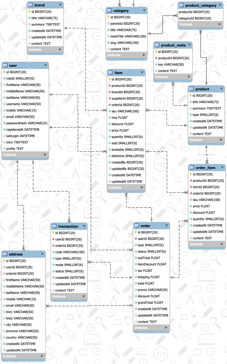 tutorials24x7-mysql-inventory-database-design.png