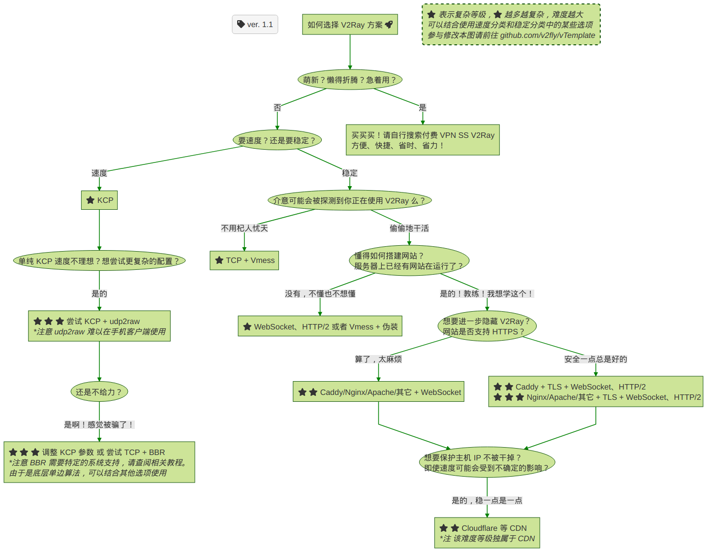 how-to-choose-a-v2ray-plan.png