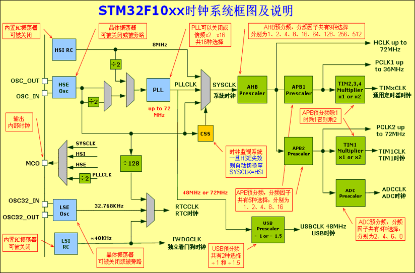 stm32f10x-sys-clock.png