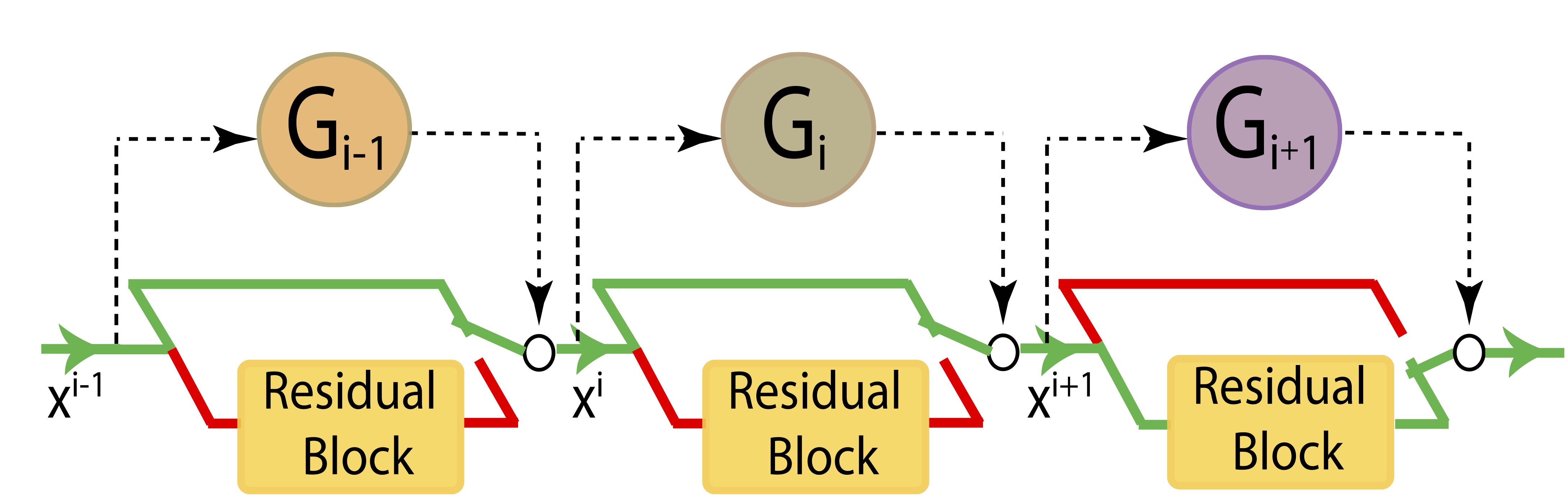 skipnet_ff_structure.jpg