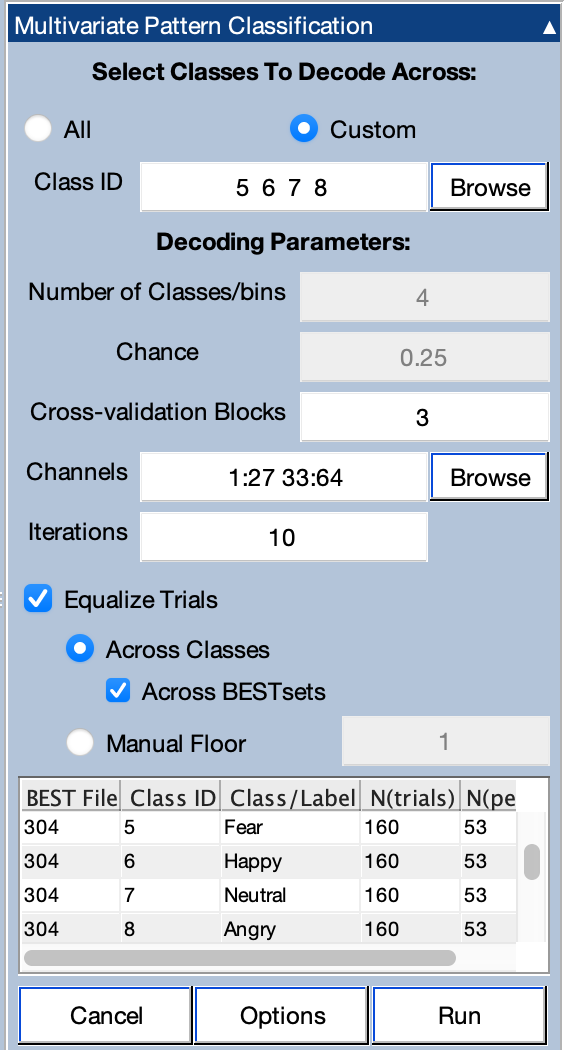 Multivariate Pattern Classification