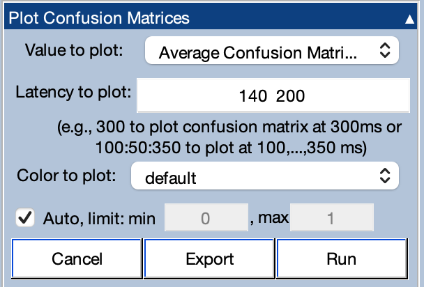 Plot Confusion Matrices