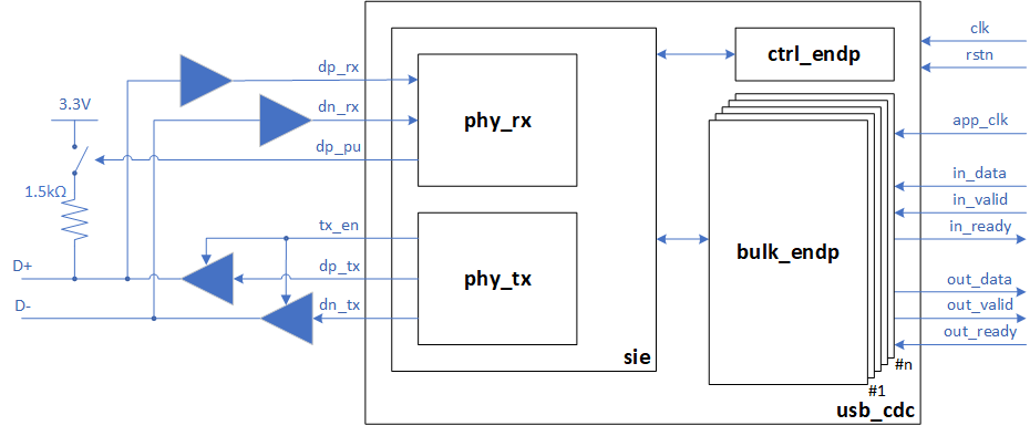 usb_cdc.png