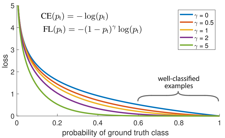 focal_loss.png