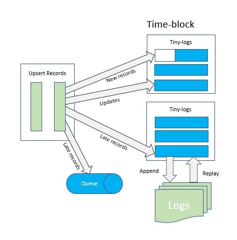 memdb-upsert.png