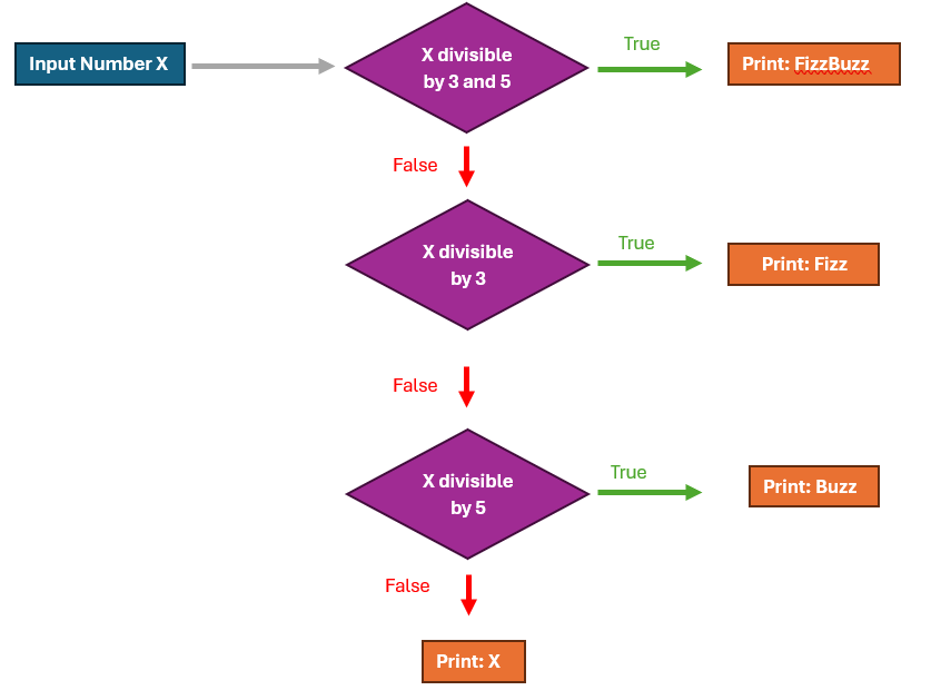 flowchart.png