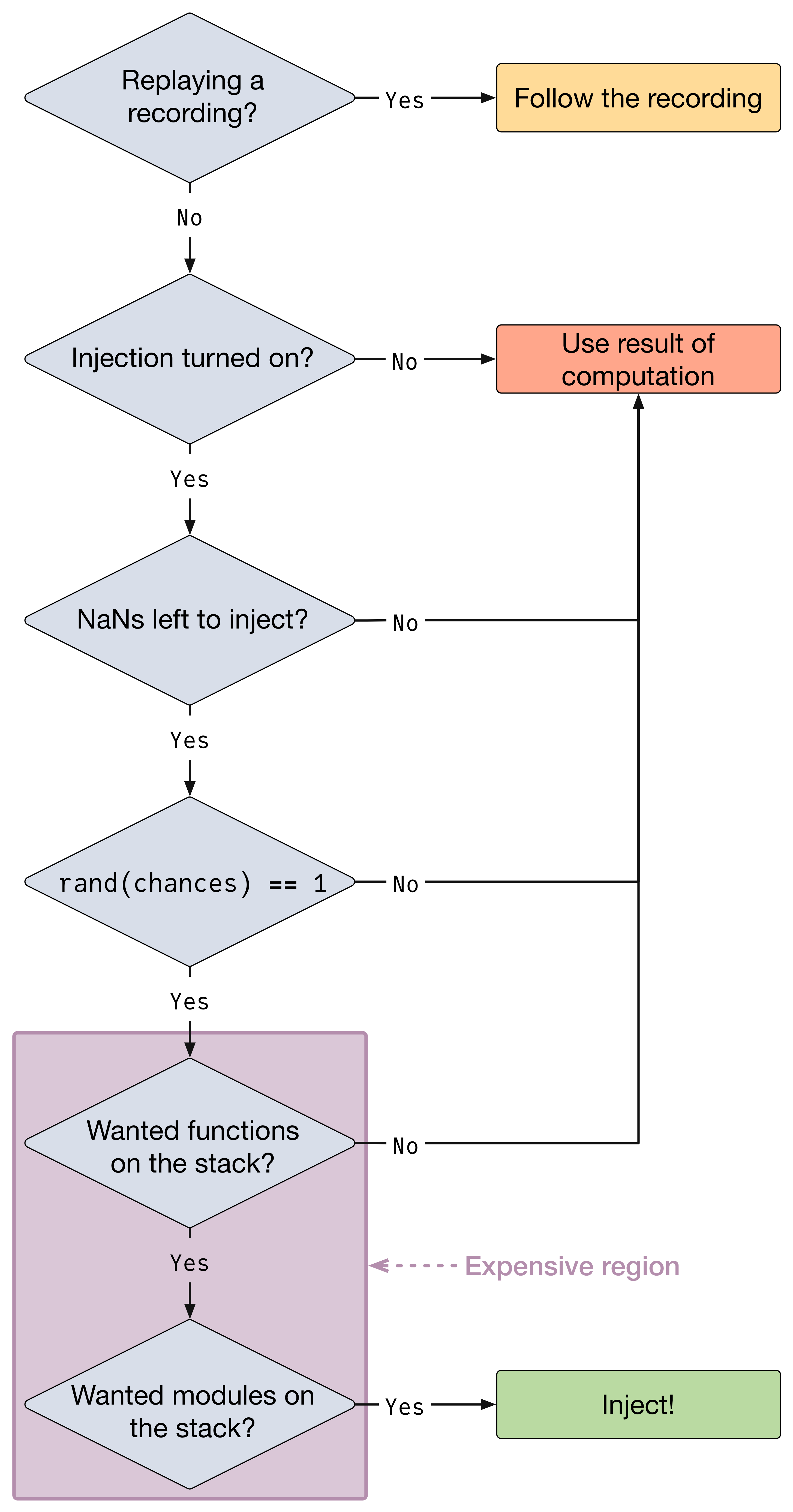 injection_decision.png