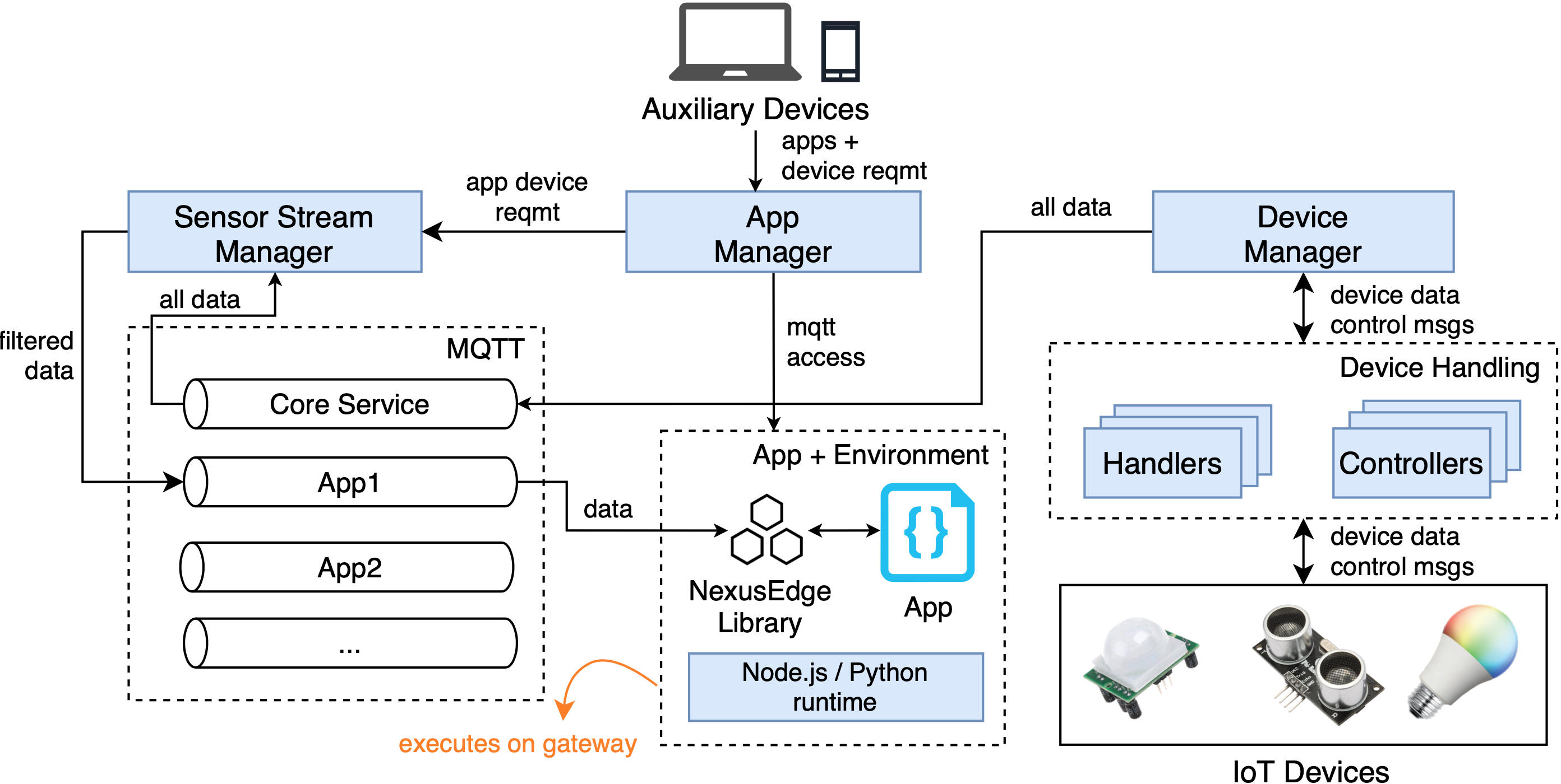 nexusedge-implementation.png