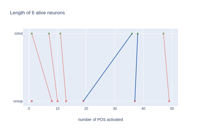 length_shift_plot.png