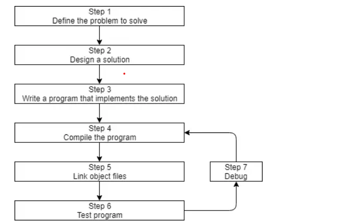 development-process.png