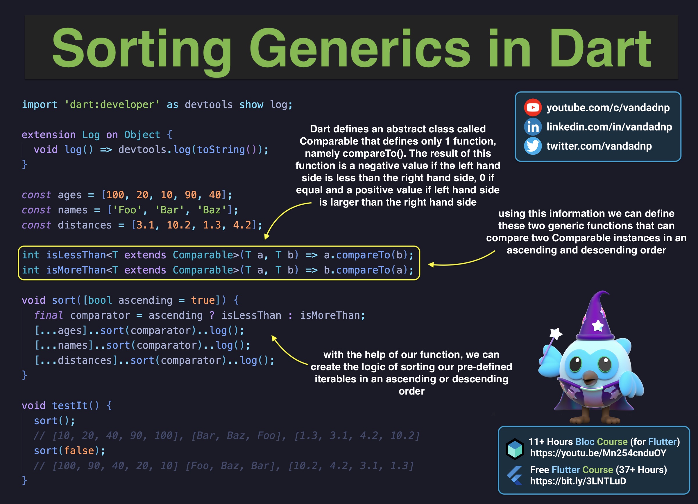 sorting-generics-in-dart.jpg