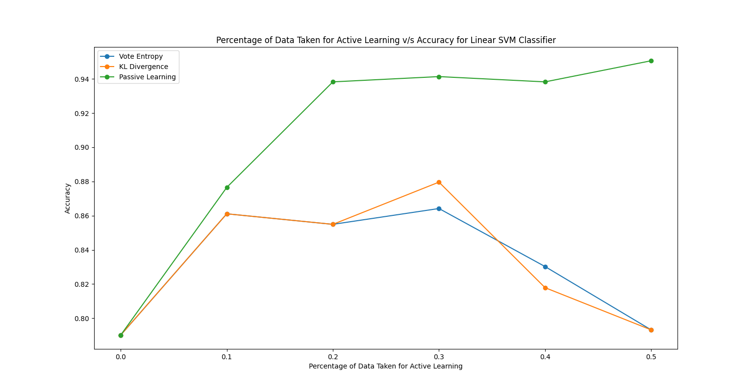 q2SVM-linear.png