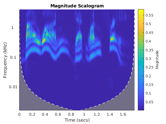 scalogram.png