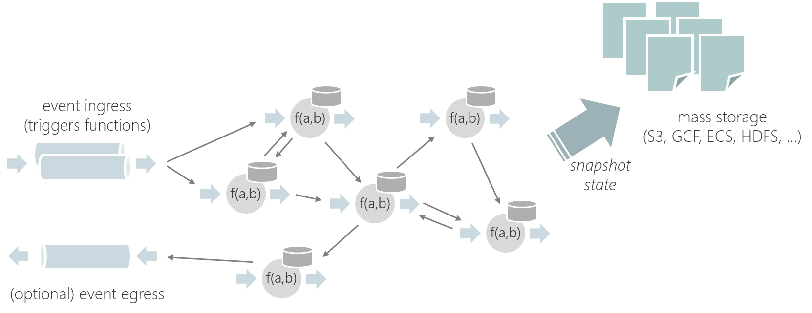 stateful_functions_overview.png