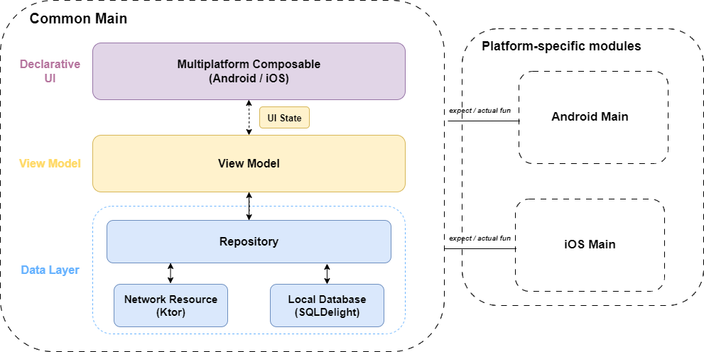 system-design.png