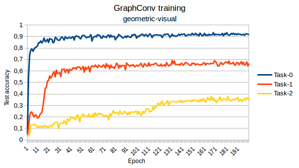 graphconv_training.png