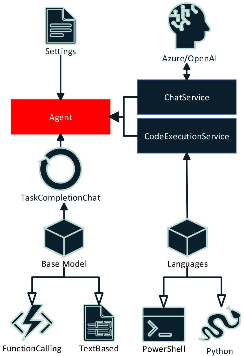 Interpreter-Agent-Architecture.png