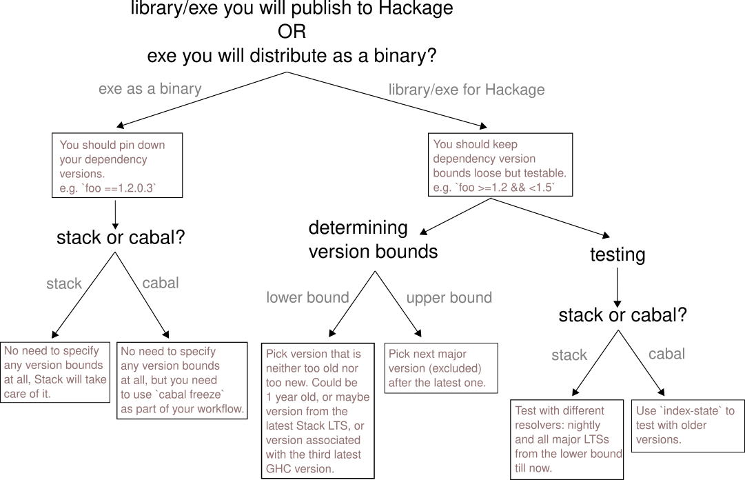 dependencies-version-bounds-diagram.png