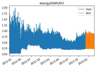 data_split.png