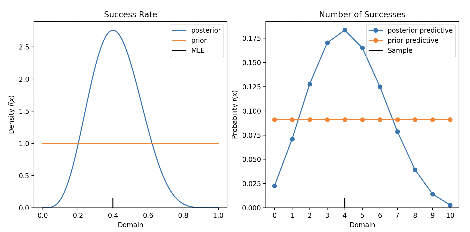 binomial-beta.png