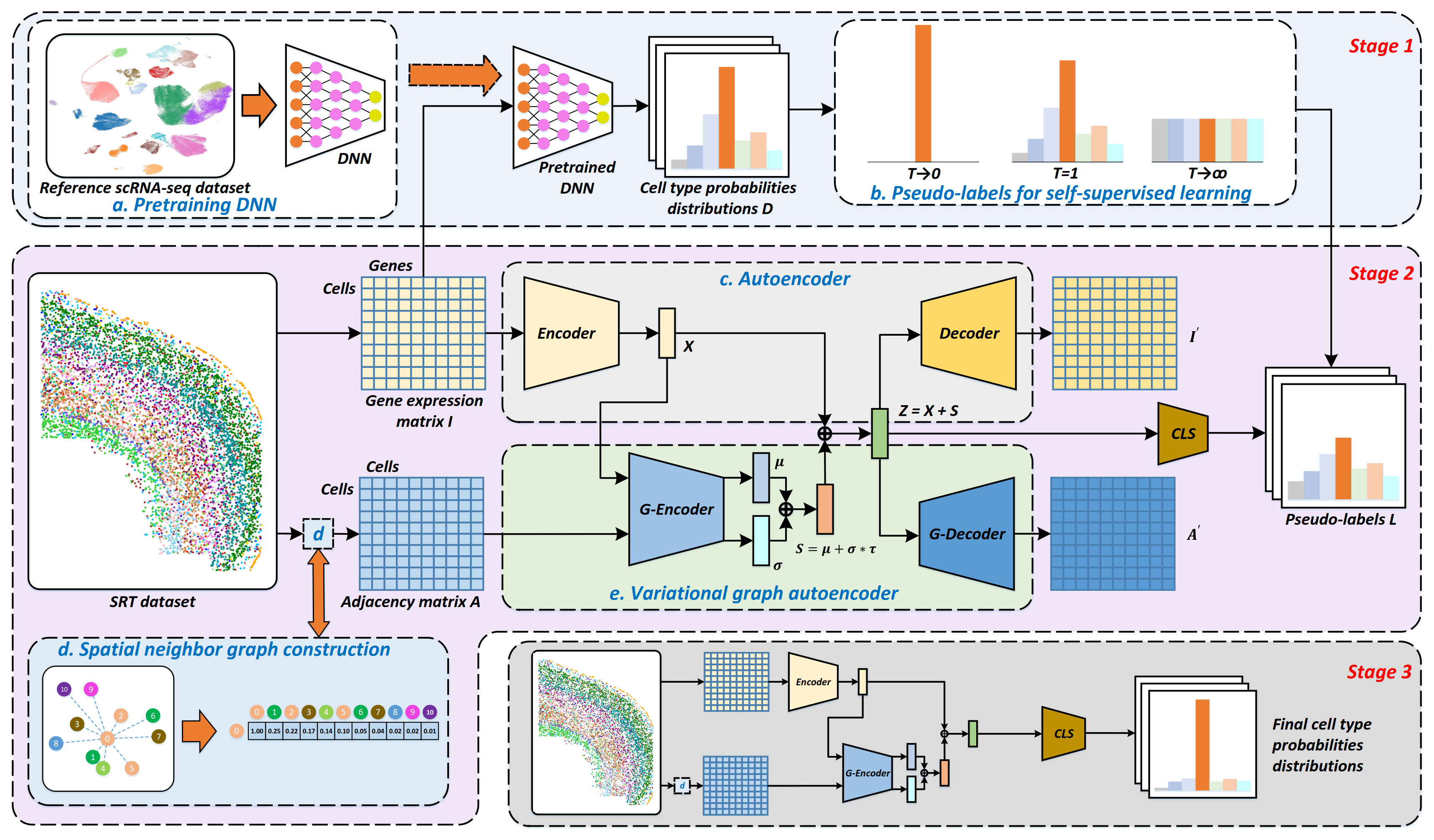 spatialID_overview.png