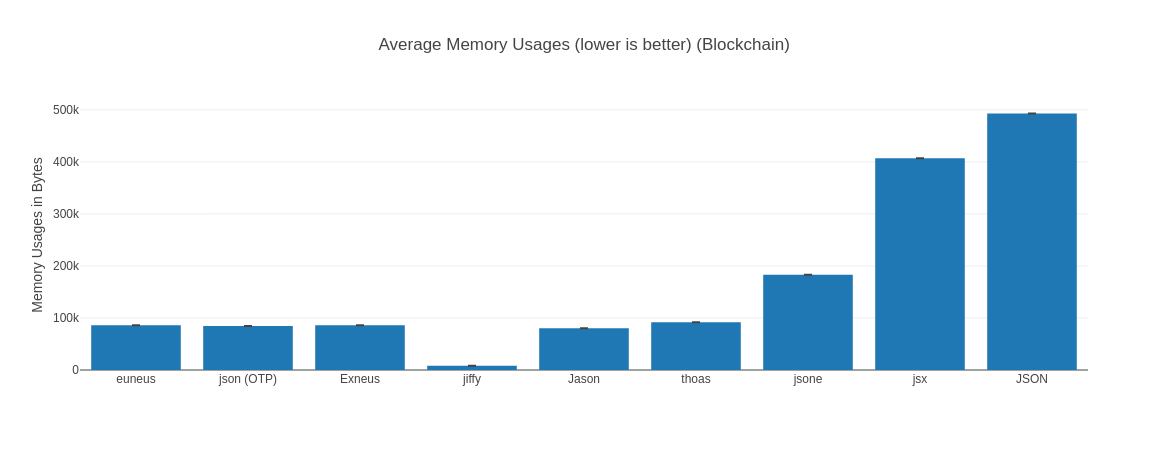 encode_memory_usage.png