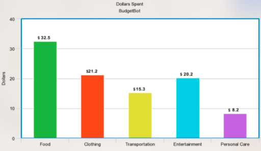 Graph.png