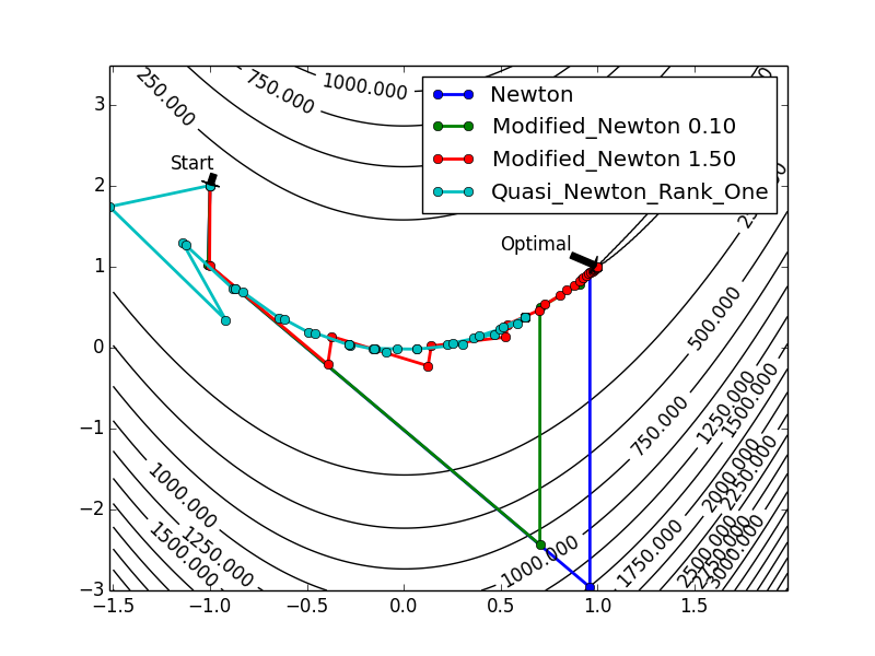 quasi_newton.png