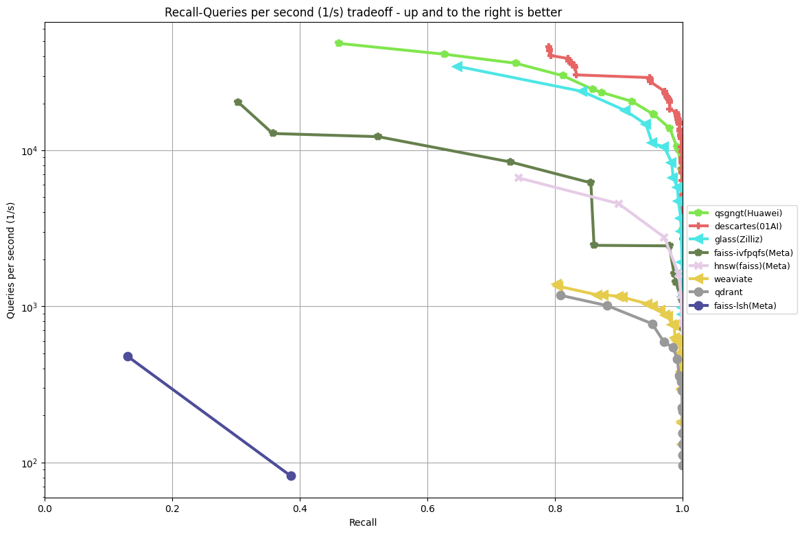 sift-128-euclidean_10_euclidean.png