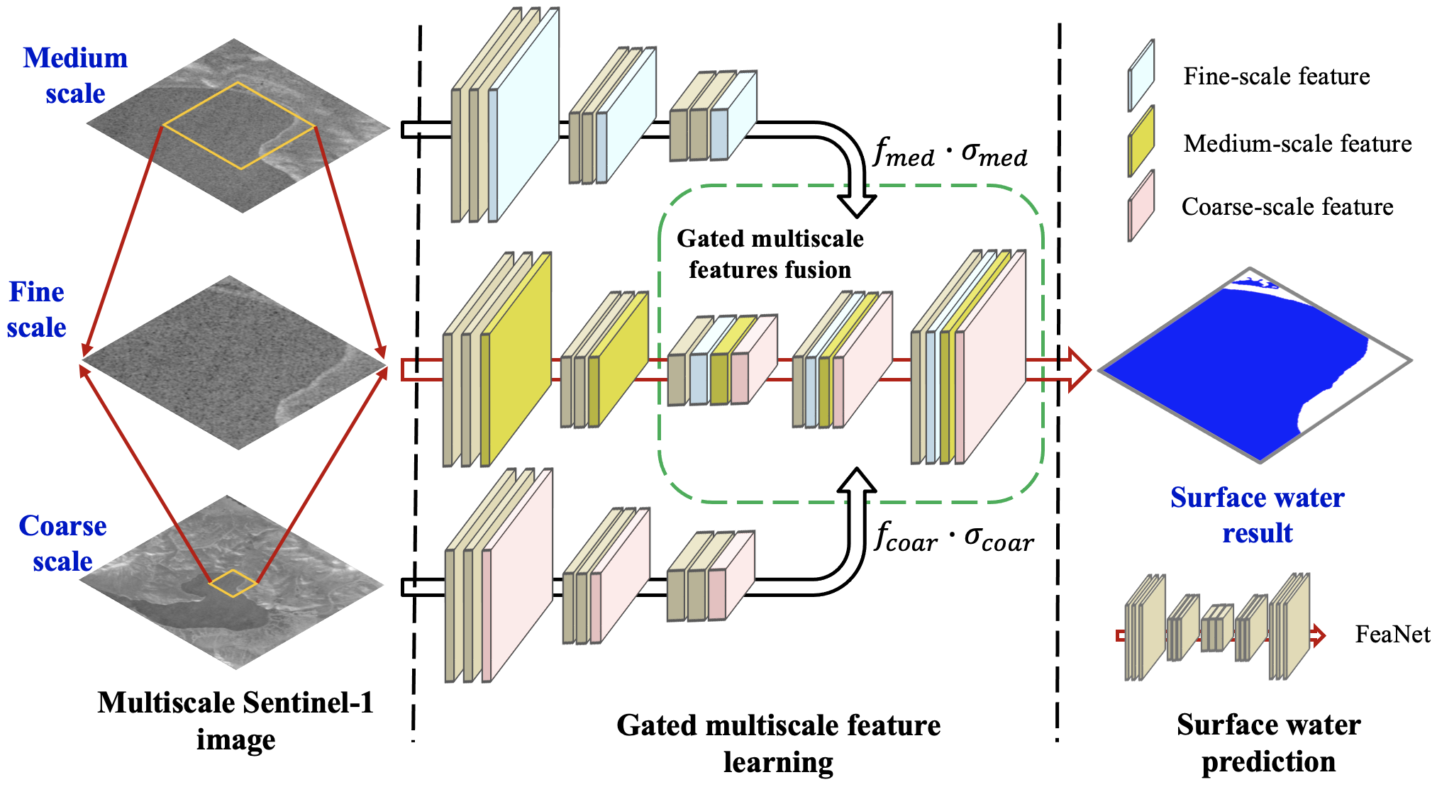 GMNet_structure.png