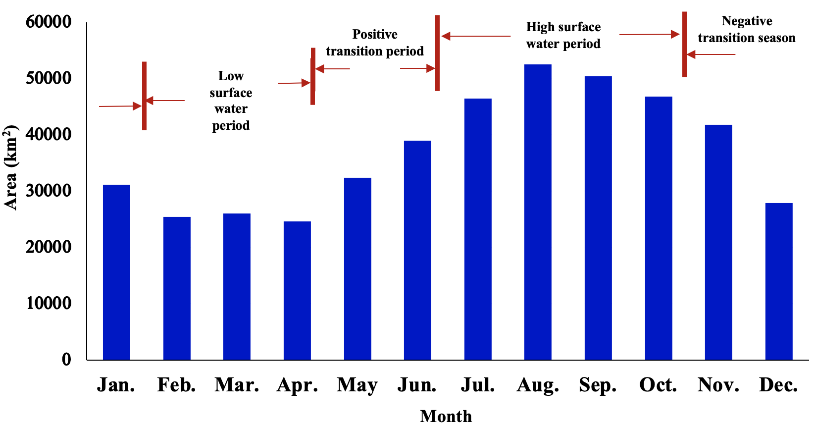 surface_water_monthly_trend.png