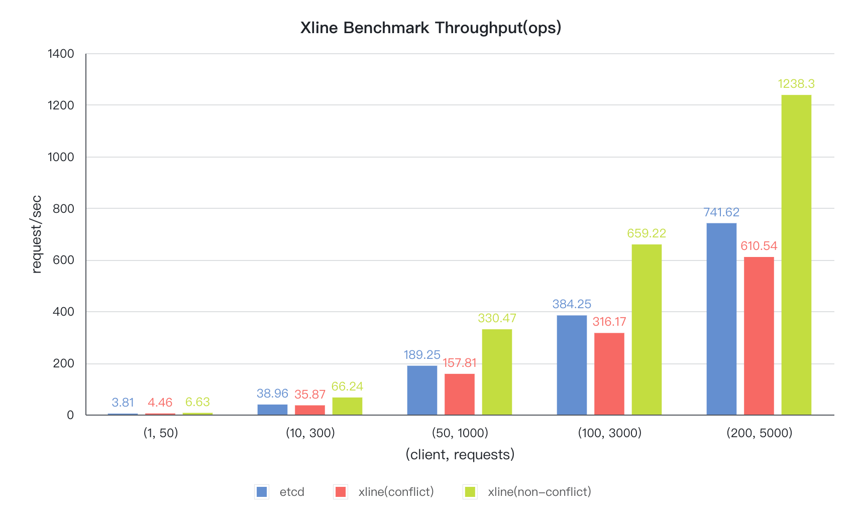 xline-key-perf.png