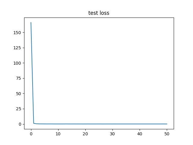 test_loss.png