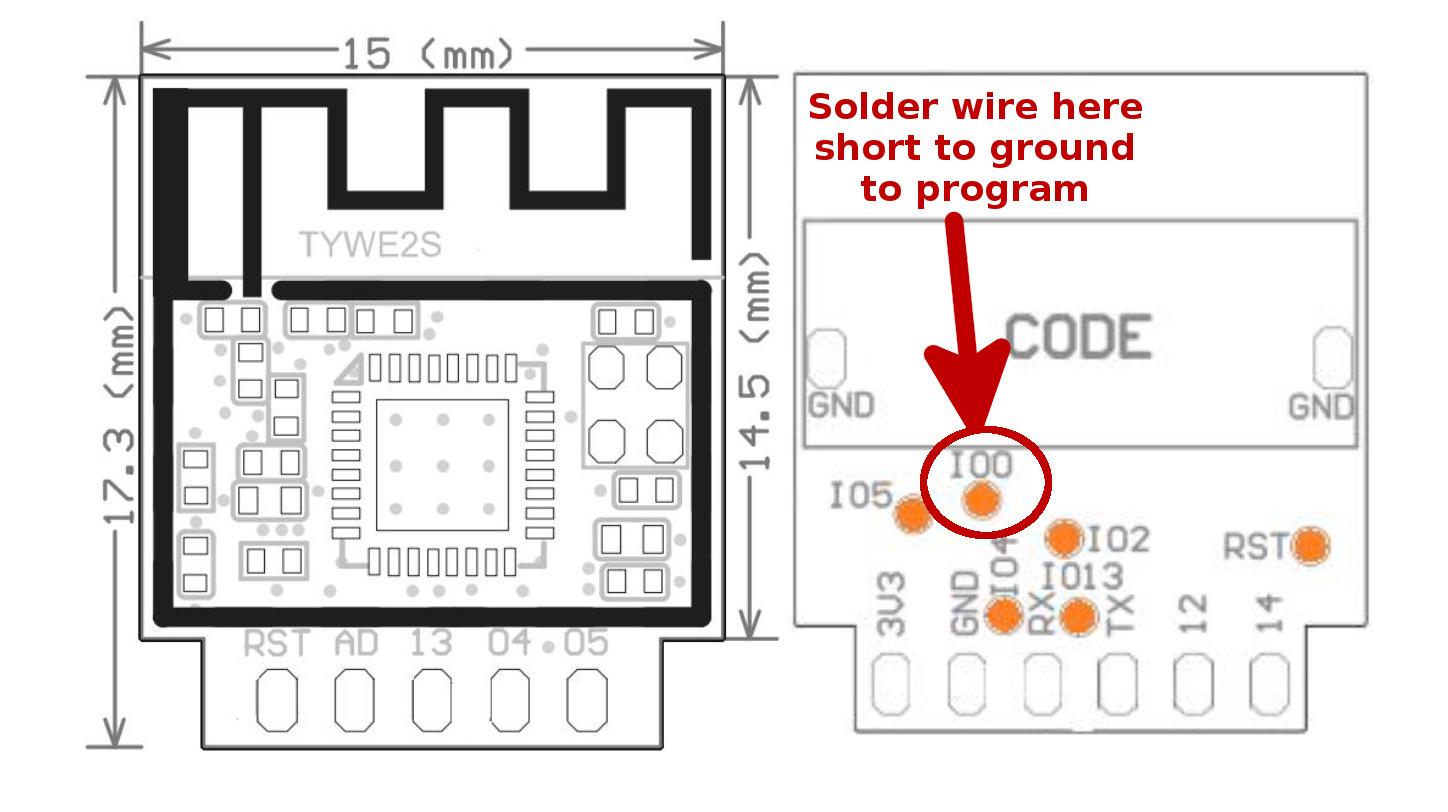 GPIO0