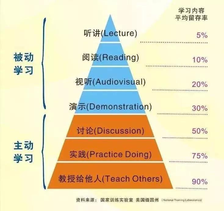 study_pyramid.jpg