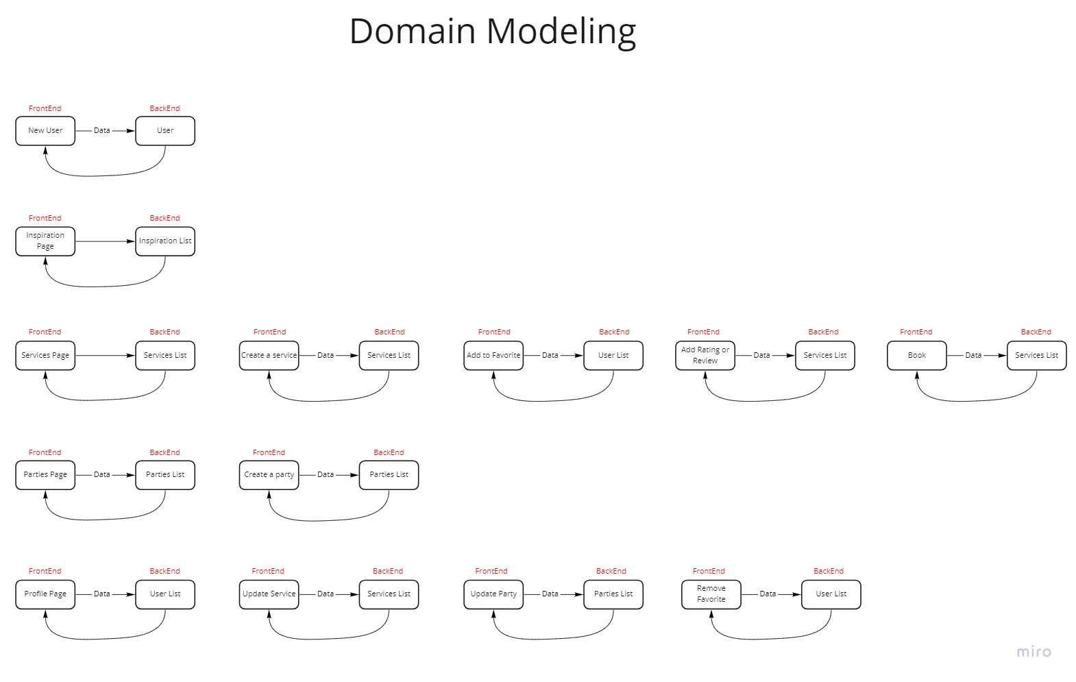 Domain-Modeling.jpg