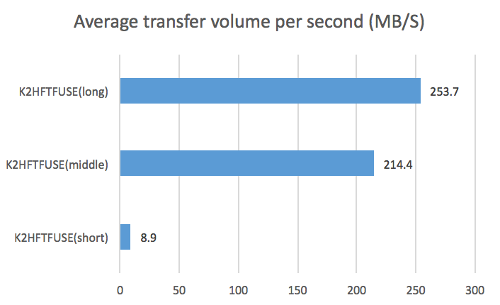 Figure1