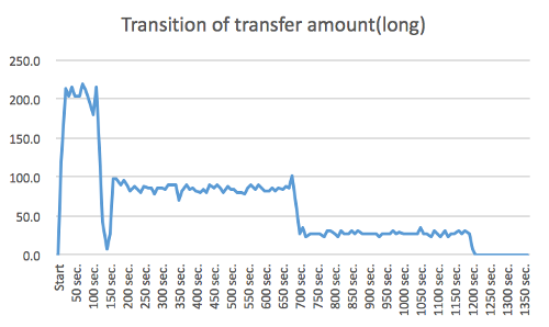 Figure4