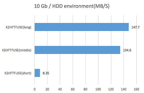 Figure11