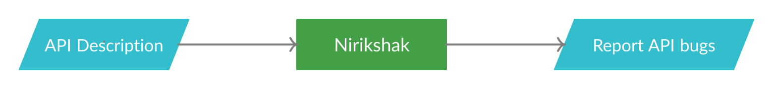 Nirikshak-basic.png